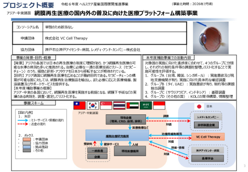 令和６年度「網膜再生医療の国内外の普及に向けた医療プラットフォーム構築事業」事業報告書